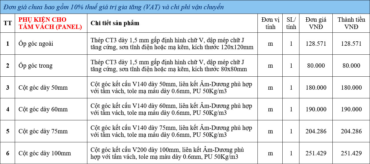 Bảng giá phụ kiện Tấm Panel PU bảng giá phụ kiện tấm Panel PU